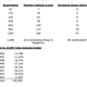 Goodyear internal data on the G159. Photo via Arizona County Superior Court